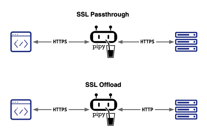 ingress-tls-passthrough